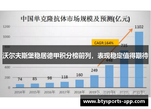 沃尔夫斯堡稳居德甲积分榜前列，表现稳定值得期待