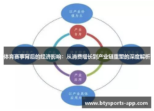 体育赛事背后的经济影响：从消费增长到产业链重塑的深度解析
